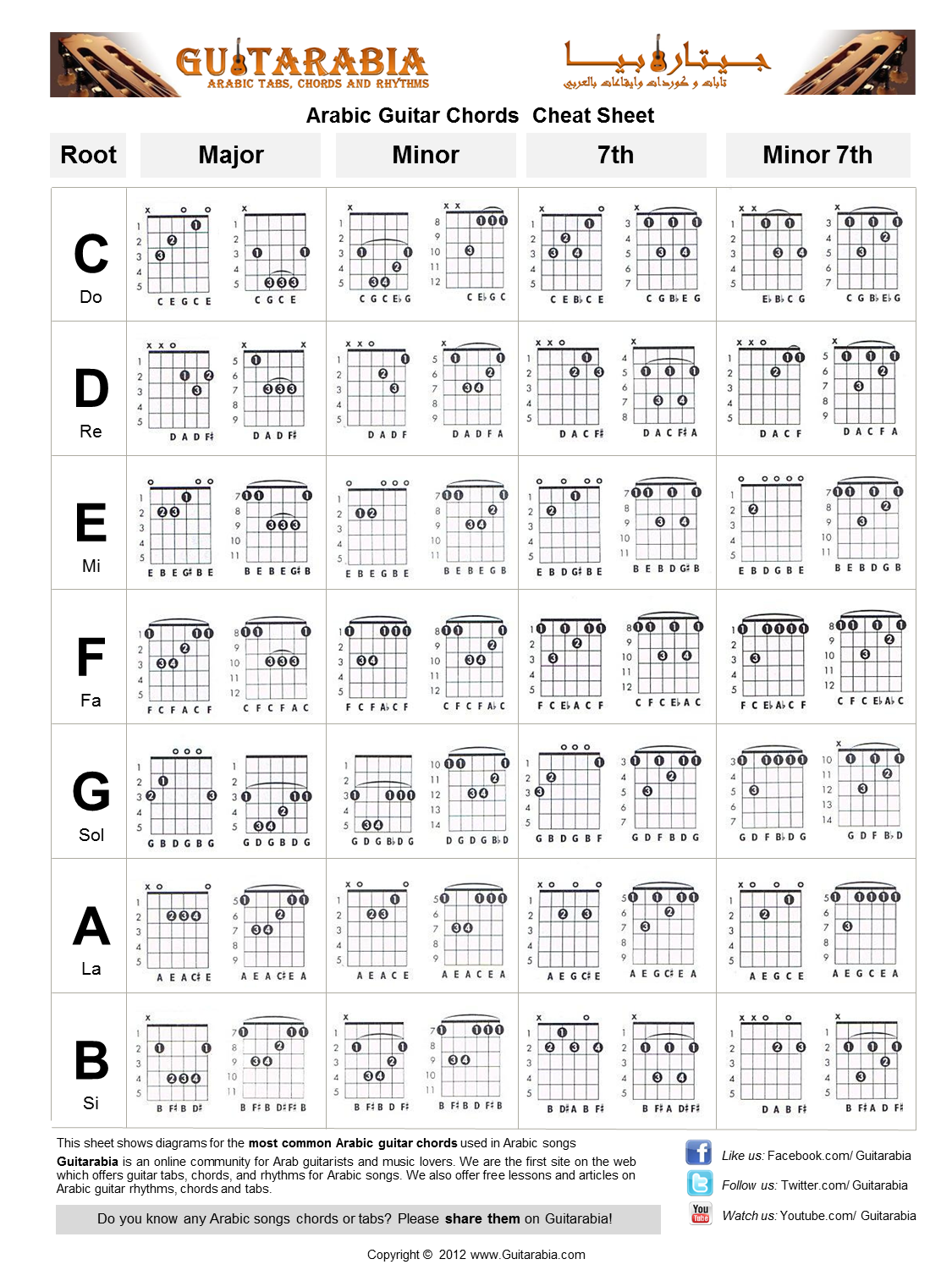 All Acoustic Guitar Chords | New Calendar Template Site